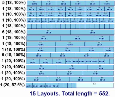 15 different layouts